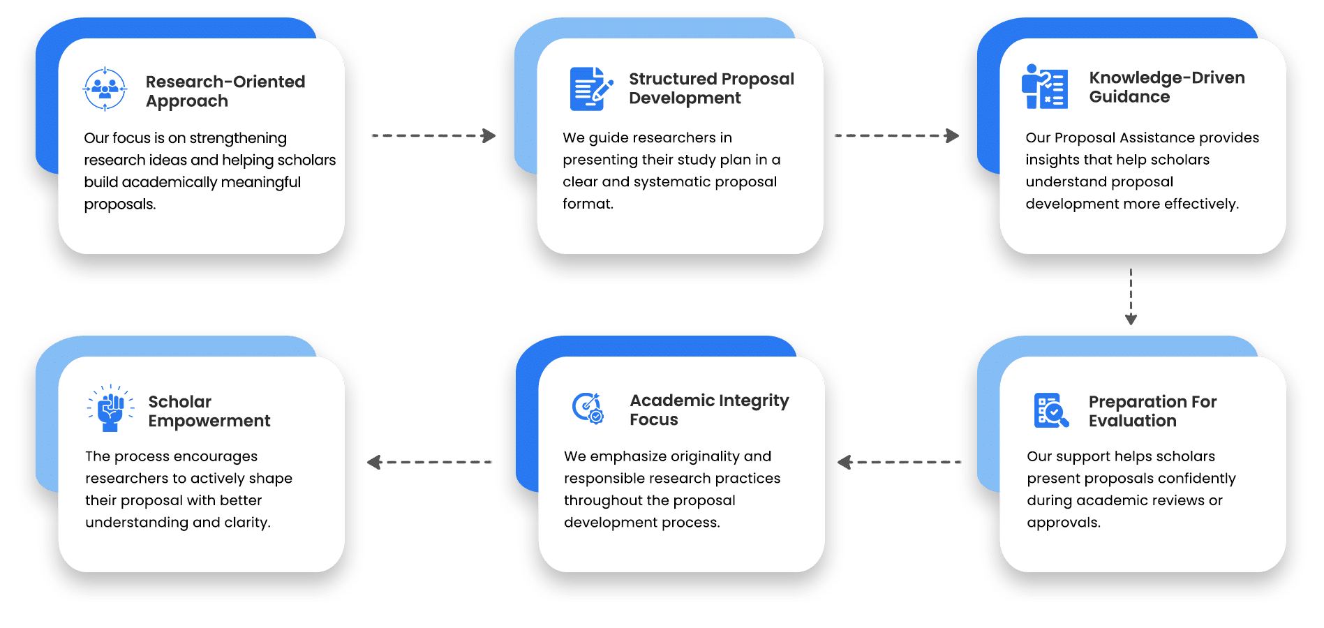 Knowlwdge driven Guidance