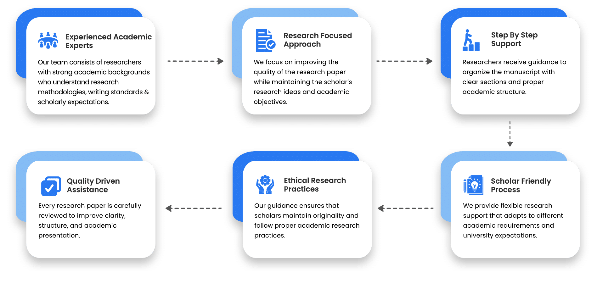 literature strategy