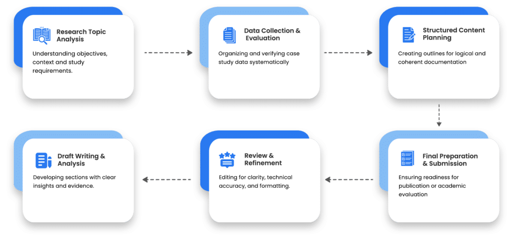 Infographics_2-Case Study Writing