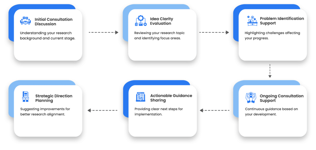 Proposal Identification support