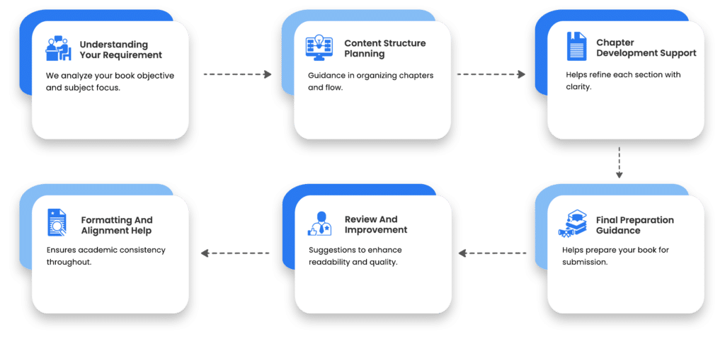 Content structure